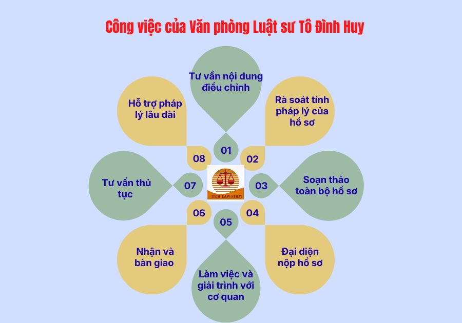 Tư vấn điều chỉnh Giấy chứng nhận đầu tư tại Tp Hồ Chí Minh