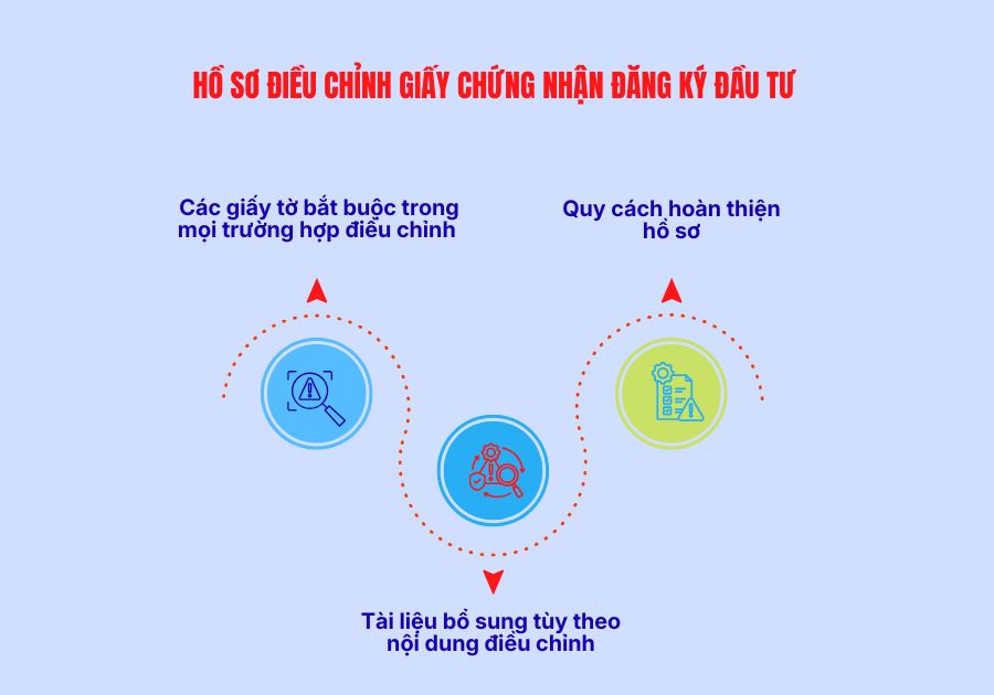 Tư vấn điều chỉnh Giấy chứng nhận đầu tư tại Tp Hồ Chí Minh