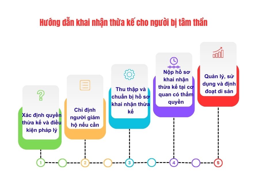 Tư vấn khai nhận thừa kế cho người bị tâm thần 