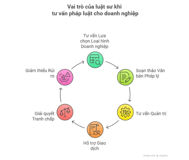 Tư vấn pháp luật doanh nghiệp tại Tp Hồ Chí Minh