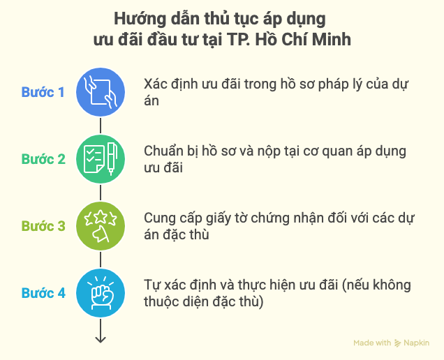 Tư vấn pháp luật ưu đãi đầu tư tại Tp Hồ Chí Minh