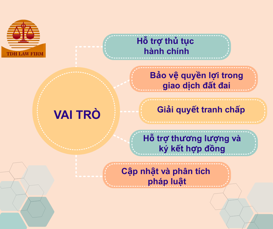 Văn phòng Luật sư chuyên về đất đai tại Tp HCM 