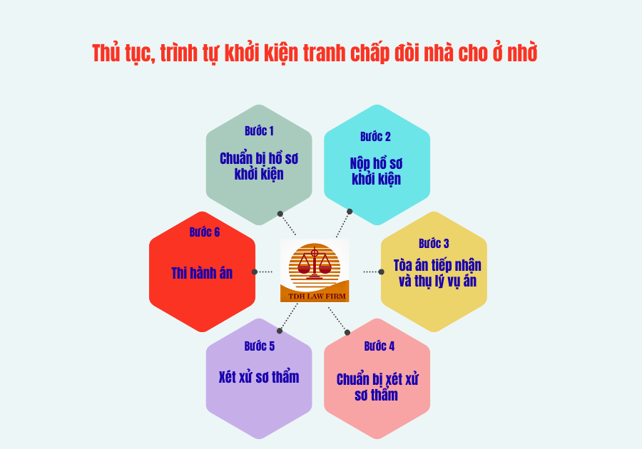 Hướng dẫn thủ tục, trình tự Tranh chấp đòi nhà cho ở nhờ