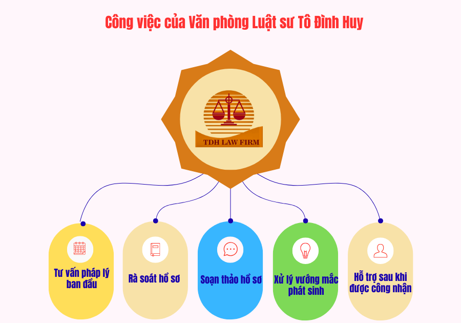 Thủ tục, trình tự xin công nhận thêm quyền sử dụng đất do thay đổi ranh sử dụng đất
